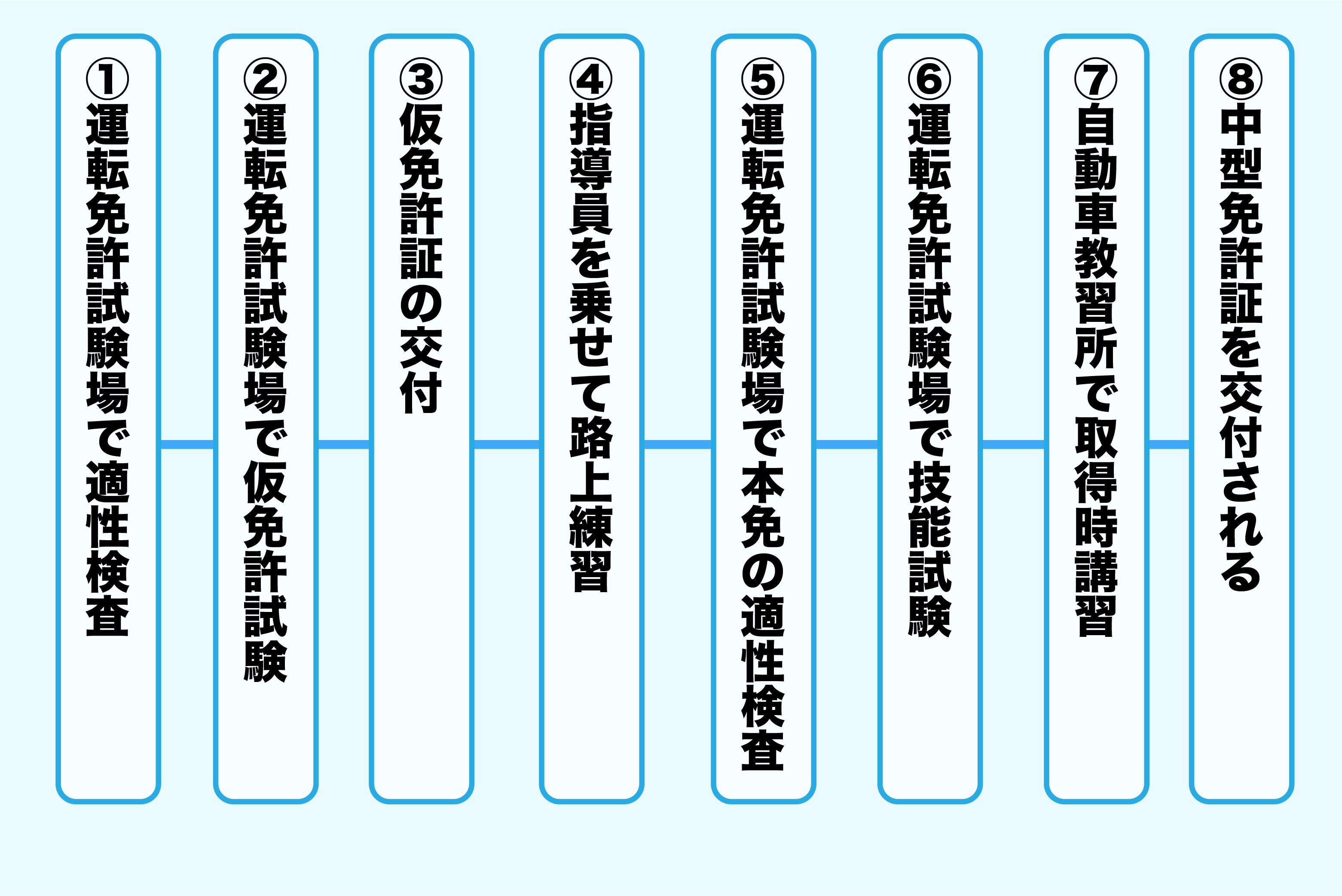 本 安い 免 受 から ない